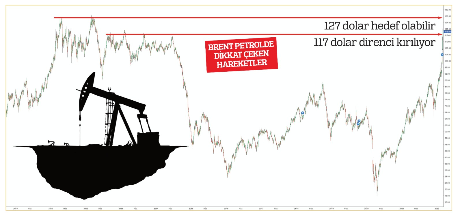Gerilim yüksek, petrol tırmanıyor: Akaryakıt fiyatları 20 TL'yi de görebilir!